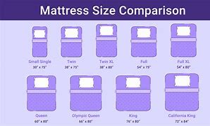 Image result for Full XL Mattress Size