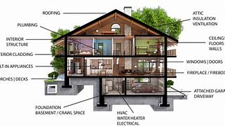 Image result for House Inspection Sections