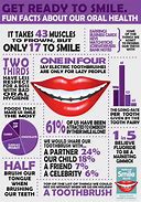 Image result for Fun Fact About Smiles