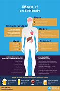 Image result for Alcohol Physical Effects