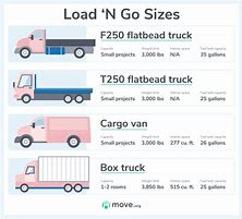 Image result for Home Depot Moving Truck