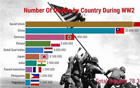 Image result for World War 2 Deaths by Country