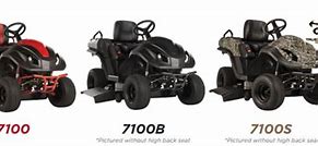 Image result for Raven Lawn Mower Price