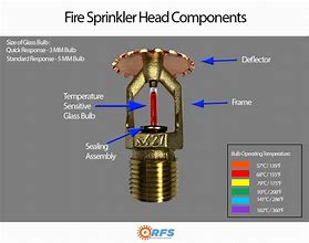 Image result for Sprinkler Head Parts
