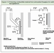 Image result for Wood Stove Clearance Requirements CA