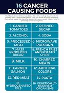 Image result for List of Cancer Causing Foods