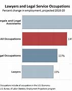 Image result for Lawyer Outlook