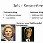 Image result for British National Parties