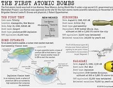 Image result for Atomic Bomb Facts