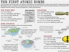 Image result for Atomic Bomb History