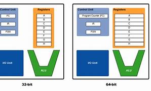 Image result for Architecture of 64-Bit Operating System