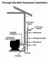 Image result for Pellet Stove Flue Pipe Clearances