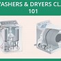 Image result for Best Washer and Electric Dryer Set