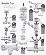 Image result for Replace a Kitchen Faucet