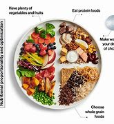 Image result for Healthy Diabetes Diet
