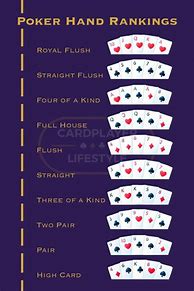 Image result for Poker Hand Rank PDF