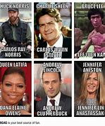 Image result for Famous Actors Real Names