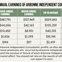 Image result for Arbonne Pay Chart