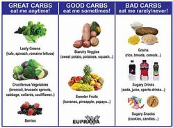 Image result for Examples of Bad Carbs