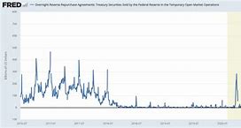 Image result for Federal Repo Rate