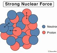 Image result for Strong Force Atom