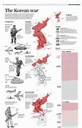Image result for Korean War Chart Casualties