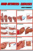 Image result for Common Injection Site