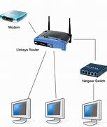 Image result for how to set up two computers for lan