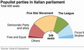 Image result for Italy Political System