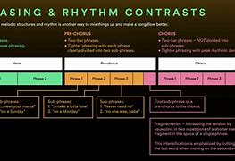 Image result for Rap Song Structure