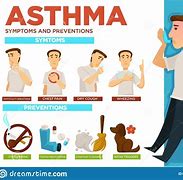 Image result for How to Prevent Asthma