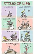 Image result for Cycle Class Jokes
