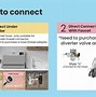 Image result for Appliance Package with Compact Dishwasher