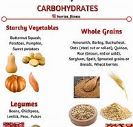 Image result for Healthy Carbs