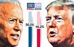 Image result for Trump Biden Polls