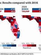Image result for Florida 2020 Election Map