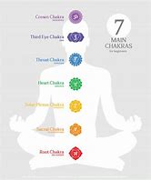 Image result for 7 Chakra Symbols