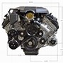 Image result for 5.0 Coyote Engine and Transmission