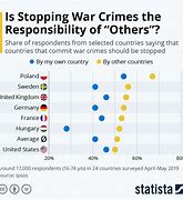 Image result for List of War Crimes