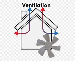 Image result for Ventilation Repair