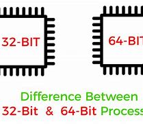 Image result for Difference Between 64 and 32-Bit