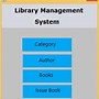 Image result for Library Management System Project Tutorial