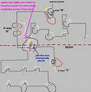 Image result for 4-Way Light Switch