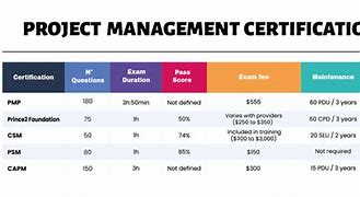 Image result for Project Management Certification Cost