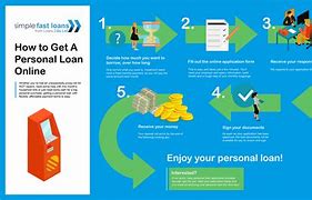 Image result for How to find a loan online?