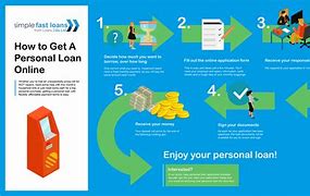 Image result for Online Loan