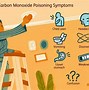 Image result for Carbon Monoxide Symptoms