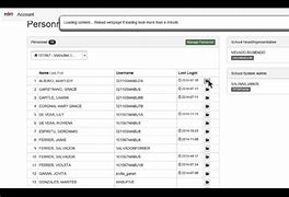 Image result for Admin Username and Password in Pinellas