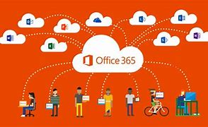 Image result for Microsoft Office 365 Cloud
