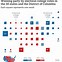 Image result for Us Election Polls Map